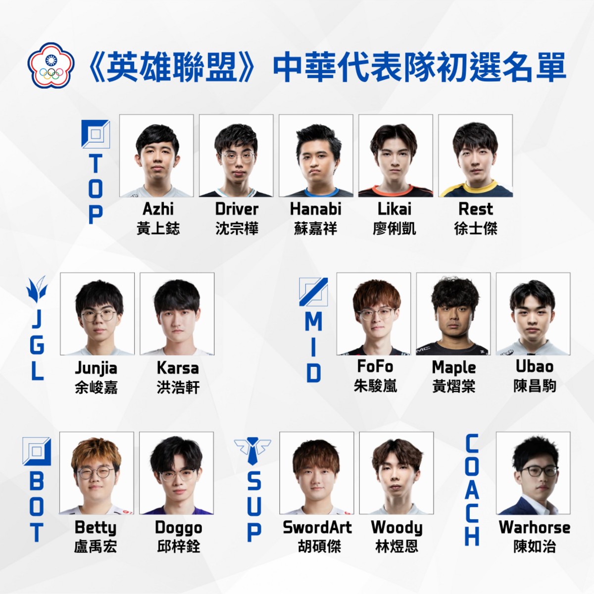 第19屆杭州亞運《英雄聯盟》項目中華代表隊初選名單出爐 圖：TESL/提供