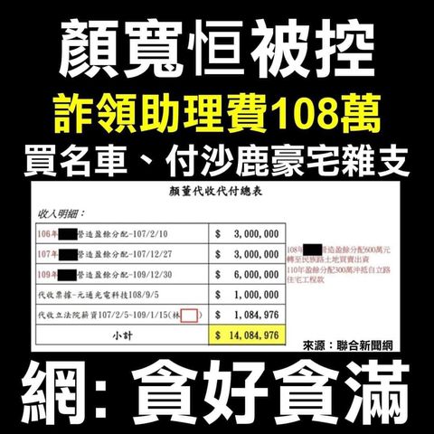 顏寬恒近日又因涉嫌用人頭詐領助理費遭起訴。 圖：翻攝自劉宇臉書留言
