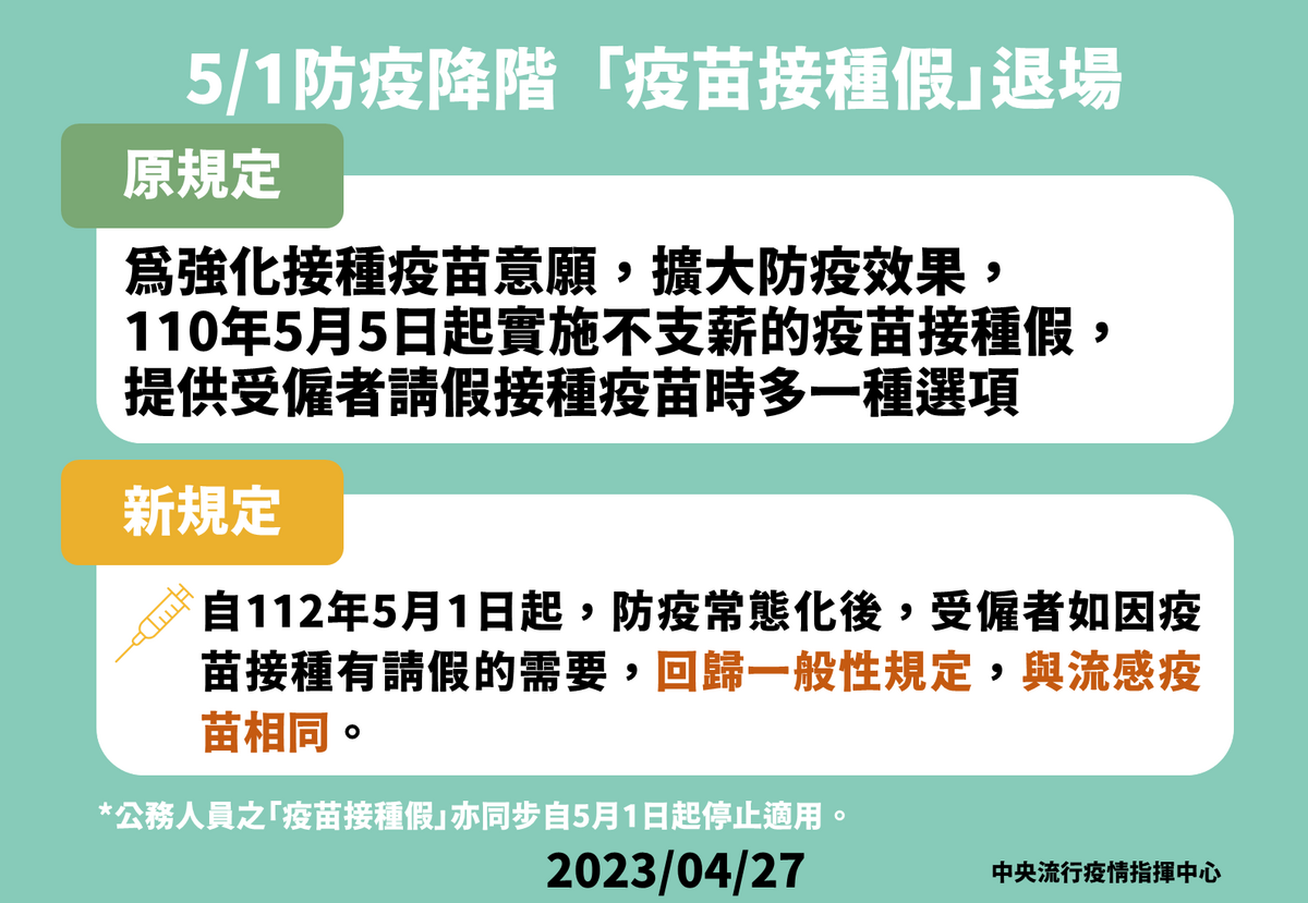 5/1防疫降階「疫苗接種假」退場新規定。 圖：中央流行疫情指揮中心／提供