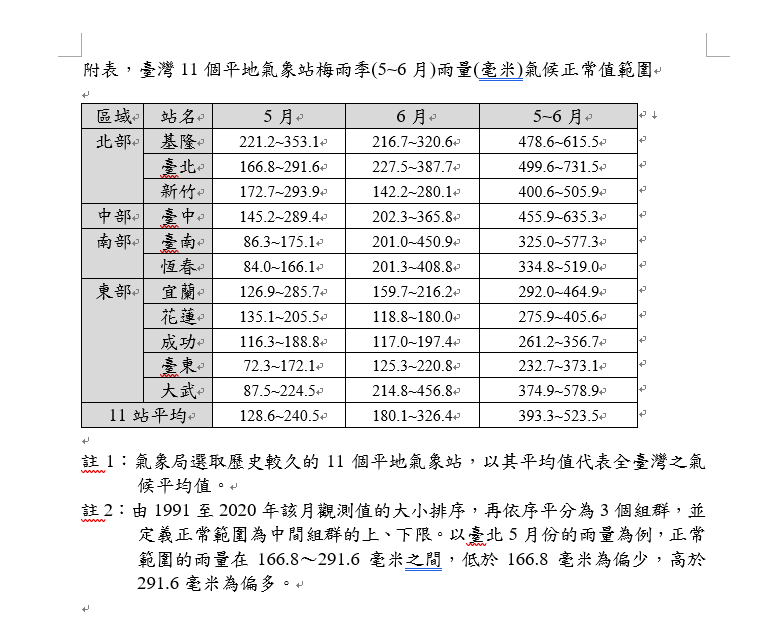 梅雨季雨量氣候正常值範圍。 圖：中央氣象局／提供