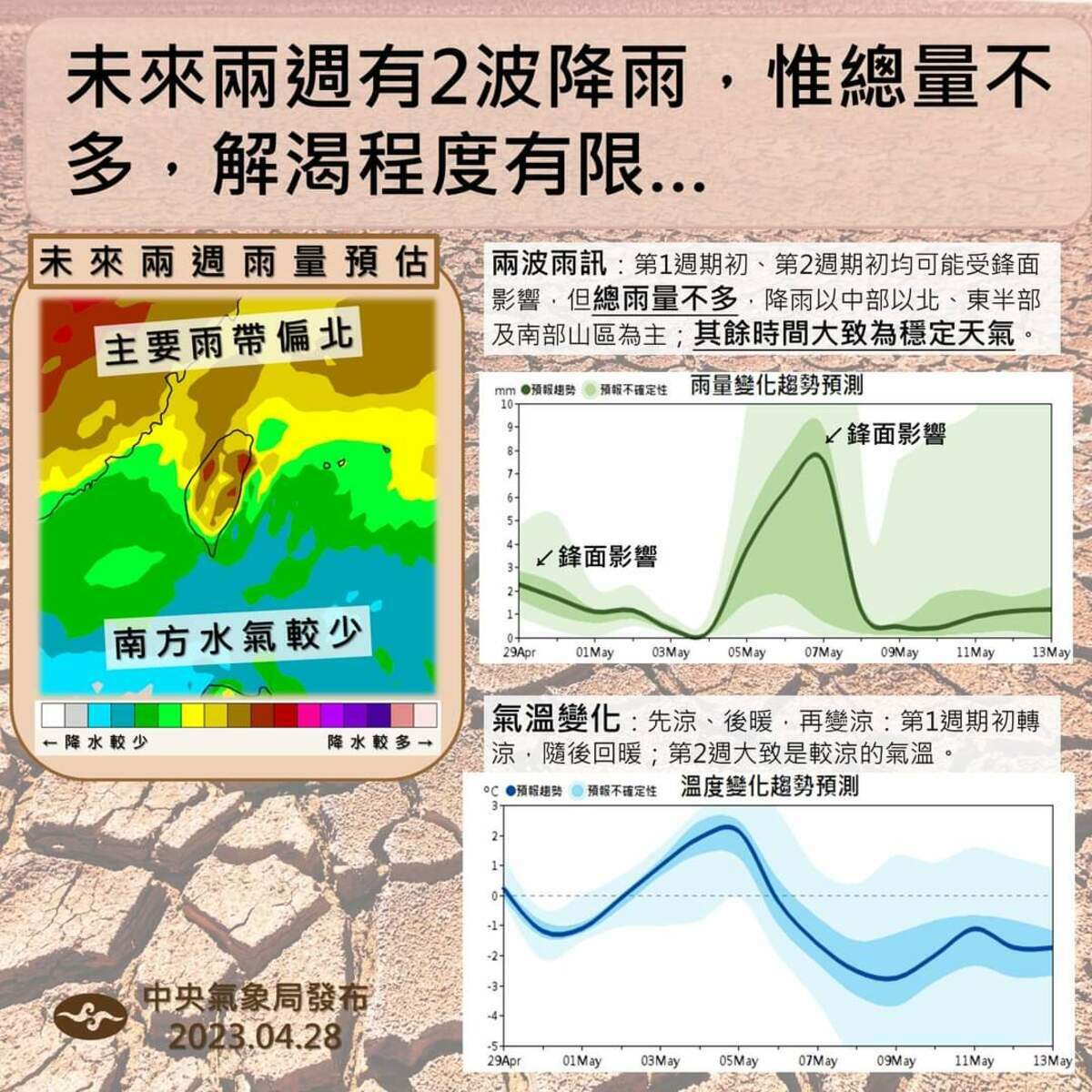 氣象局表示，未來兩週都有鋒面，只是雨量不多。 圖：取自中央氣象局臉書