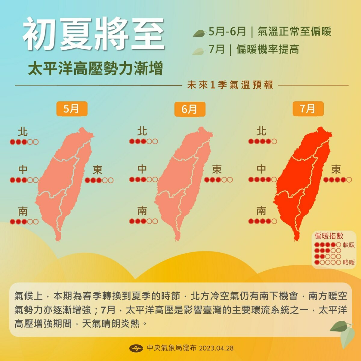氣象局表示今年夏天是正常偏暖機率高。 圖：取自中央氣象局臉書