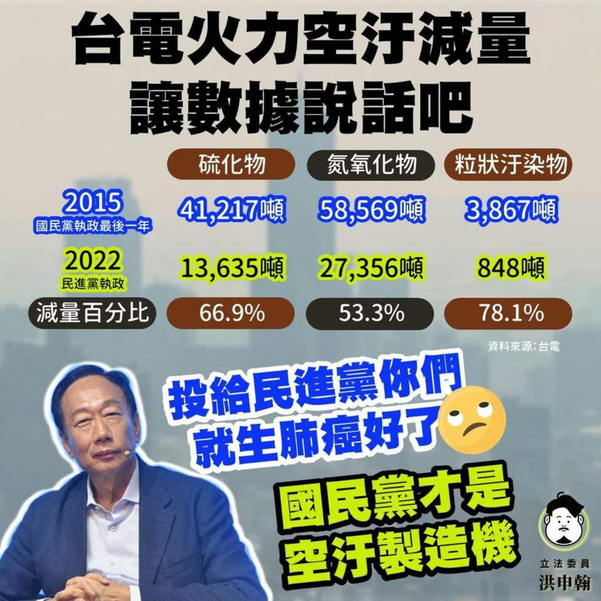 洪申翰表示，如果民進黨的能源政策被說成是要讓人民「生肺癌」的？那郭董最尊敬的馬英九跟國民黨的能源政策，是什麼呢？殺人嗎？ 圖：翻攝自洪申翰臉書