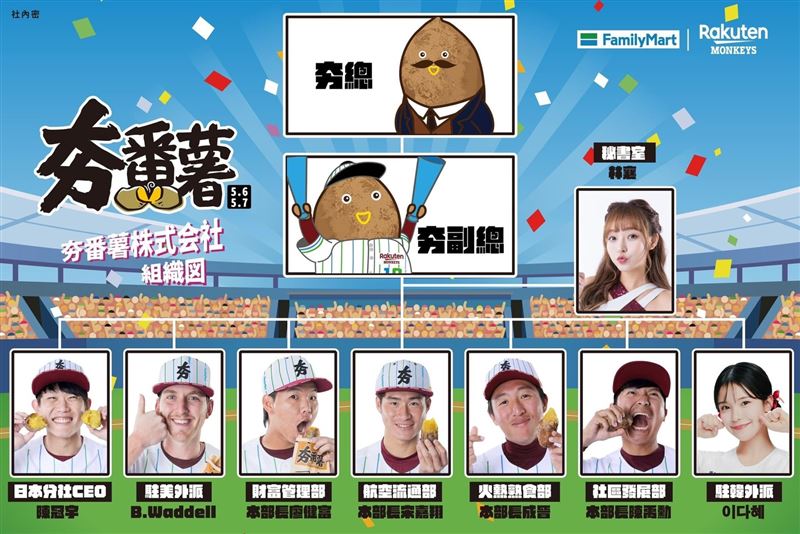 今(1)日樂天桃猿公布5月的主題趴「夯番薯株式会社」，並驚喜看到林襄和李多慧將在6日首度同台。 圖：取自Rakuten Girls臉書
