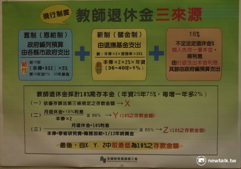 教師退休金舊制與新制說明圖。 圖：鍾孟軒/攝