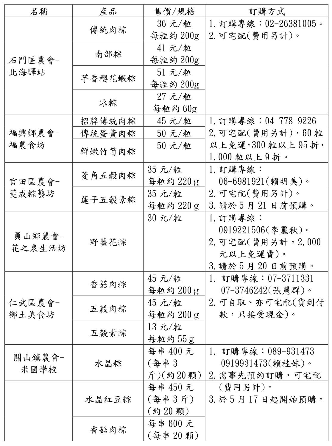 田媽媽料理班的特色粽，不論是傳統的南部粽、北部粽，或是特別的菱角粽、五穀粽、野薑花粽，料好實在又平價。 資料：行政院農業委員會提供