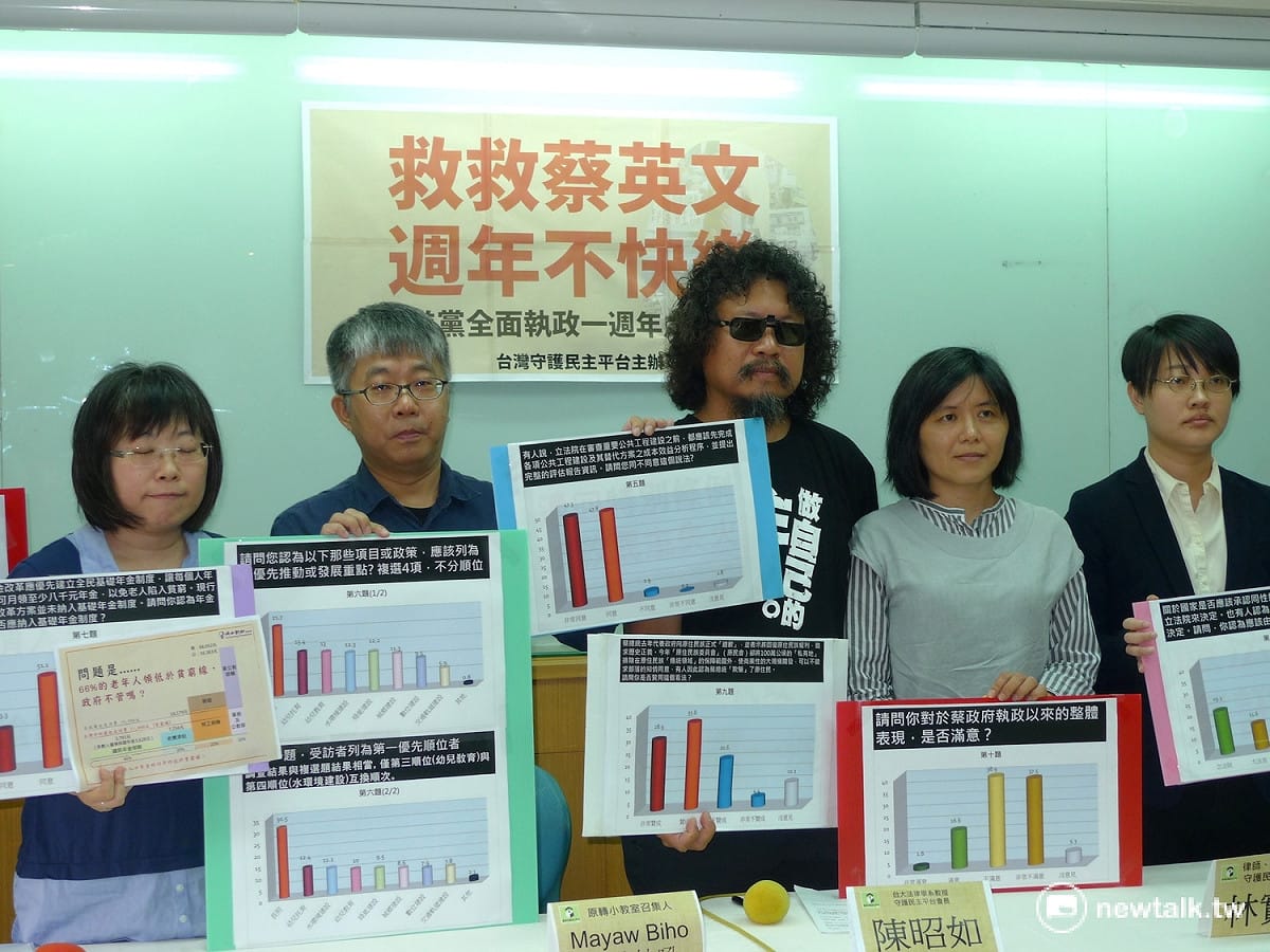 台灣守護民主平台今公布蔡英文執政週年民調，滿意度僅剩18.4%。 圖：汪少凡／攝