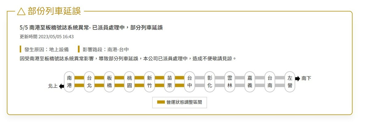 高鐵南港至板橋站今(5)日下午疑似因為號誌系統跳電因素，導致區間內共有6班次列車一度暫停，台中到南港雙向列車延誤。 圖：取自台灣高鐵網站