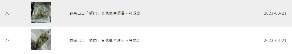 在食藥署邊境檢查不合格名單的網頁中，有發現到自越南進口的這2批不合格牡蠣，於今年3月21日時被檢出無機砷含量超標。 圖：翻攝自食藥署網站
