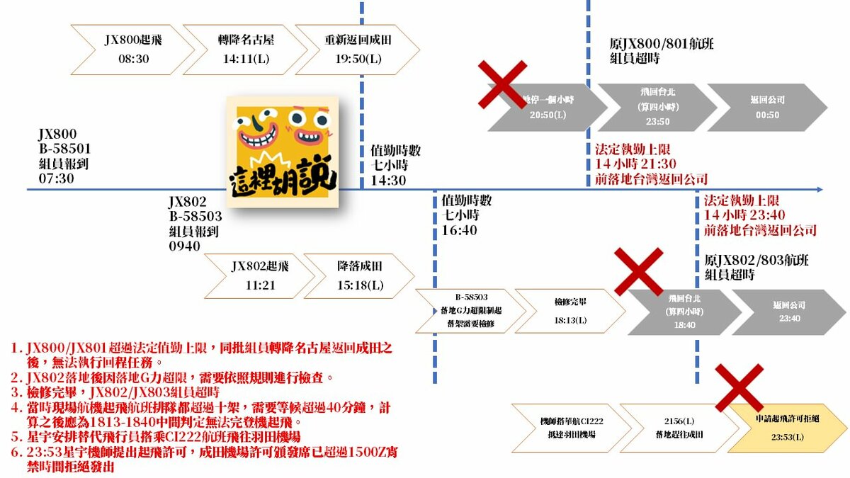 網紅部落客「這裡胡說 x 傑西大叔」今在臉書上完整詳細披露了整起事件。 圖：翻攝自「這裡胡說 x 傑西大叔」