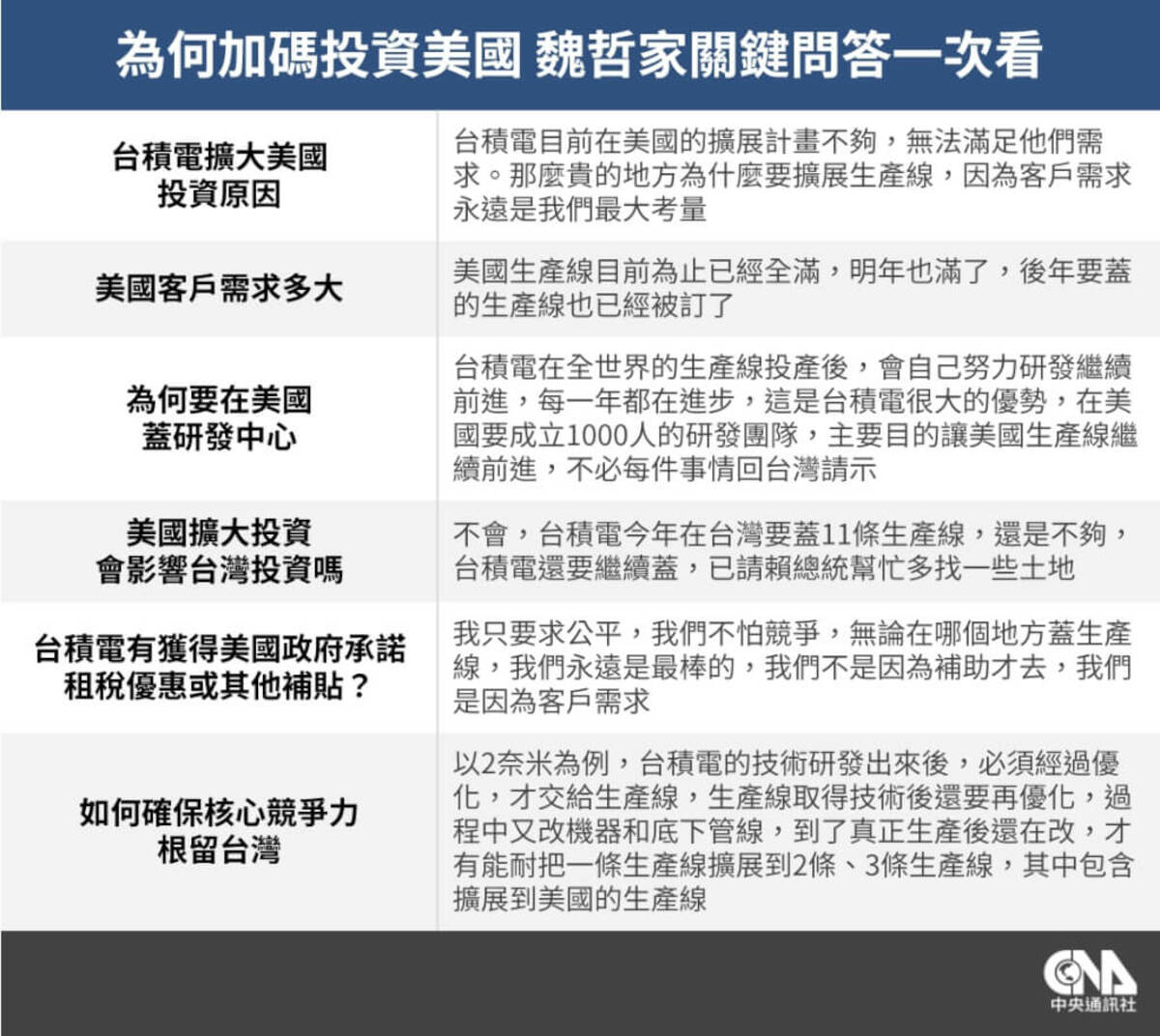 （中央社製表）