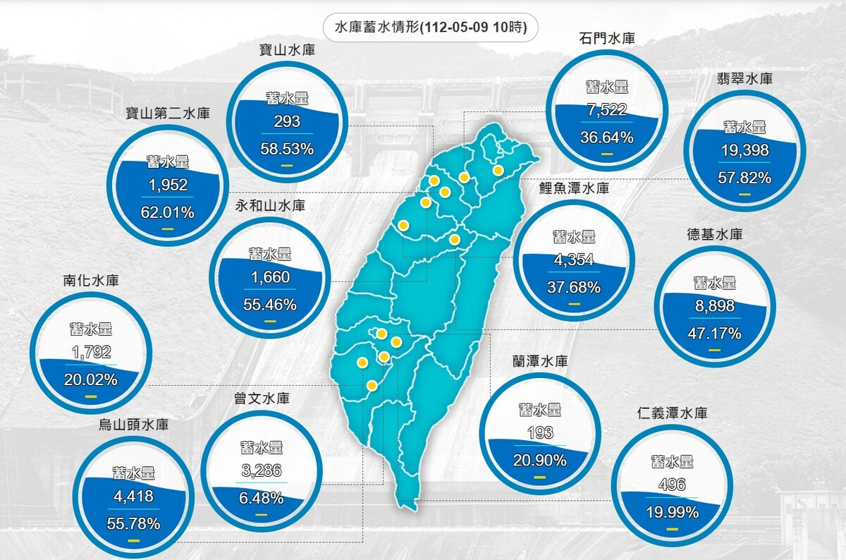全台水庫預估總降雨效益為3109萬噸水量，進帳最多為中部水庫約1970萬噸。 圖：翻攝自水利署網站