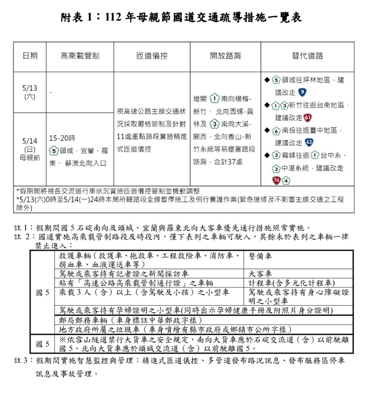 母親節國道交通疏導措施。 圖：交通部高速公路局／提供