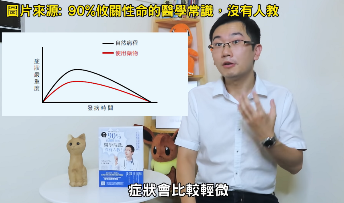 醫療網紅蒼藍鴿表示，不少網友對如何使用感冒藥有迷思，他透過影片破解感冒藥2大迷思，也在影片結尾表示：「不管吃不吃感冒藥，感冒都會在差不多的時間痊癒！」 圖：翻攝自蒼藍鴿影片-「感冒藥是一場騙局? 感冒根本不用吃藥!? 」