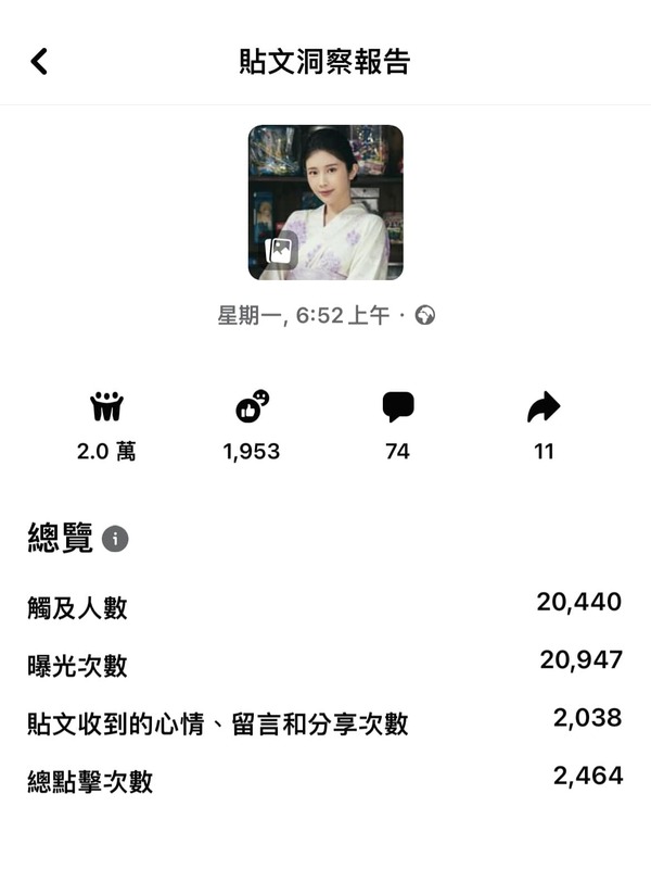 雞排妹更曬出貼文洞察報告，證實遭受水軍攻擊影響觸及率。 圖：翻攝自FB/鄭家純