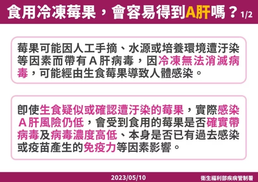 羅一鈞則表示，生食莓果確實有可能感染A肝風險，但機率低。 圖：疾病管制署／提供