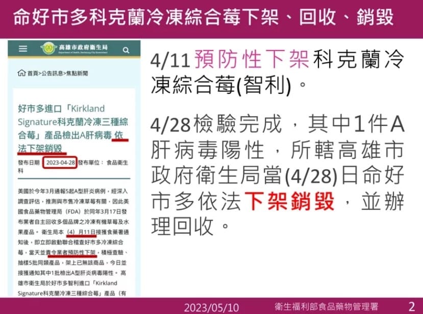 食藥署表示，已經檢驗出來後就先預防性下架。 圖：食品藥物管理署／提供