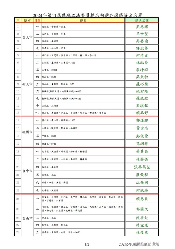 民進黨中執會10日通過提名52名區域立委候選人（表一） 圖：民進黨/提供