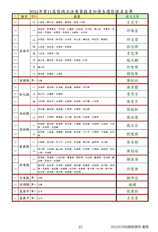 民進黨中執會10日通過提名52名區域立委候選人（表一） 圖：民進黨/提供