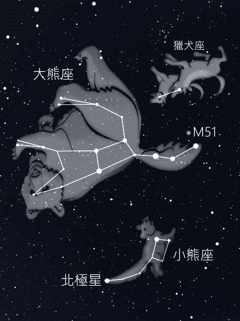 大熊與小熊座是希臘神話中幻化為星座的一對母子，春夏之交最適合觀賞。 圖：翻攝自台北市立天文館官網