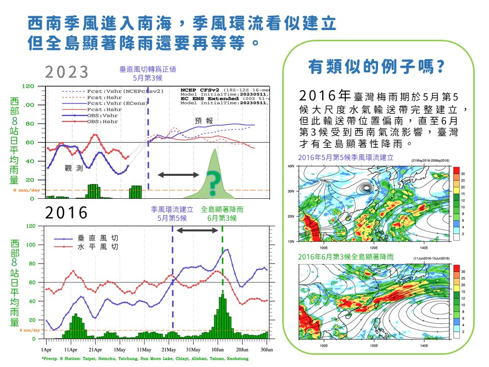 中央氣象局公布未來1個月的降雨趨勢。 圖：取自中央氣象局網站