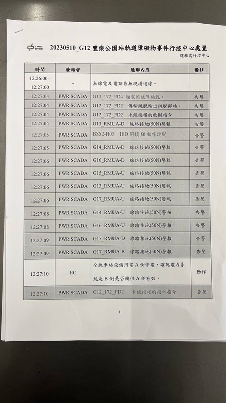 從中捷提供的行控中心譯文發現，在事發前中心已收到高達 16 次警告。 圖：翻攝自江肇國臉書