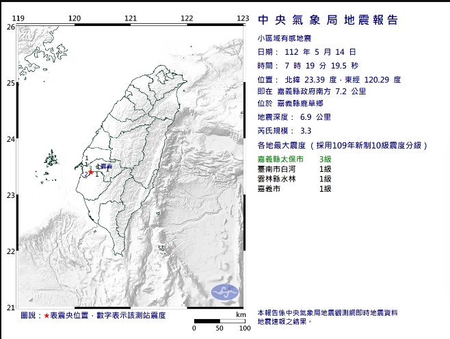 今天清晨嘉義3.3地震，最大震度嘉義縣3級。 圖/中央氣象局