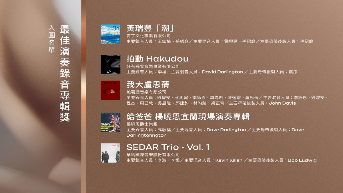 金曲34《最佳演奏錄音專輯獎》入圍名單。 圖：翻攝自FB/金曲 GMA