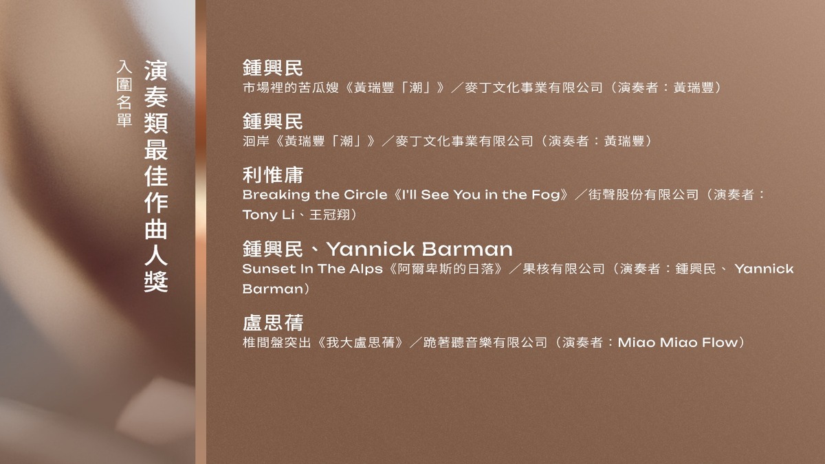金曲34《演奏類最佳作曲人獎》入圍名單。 圖：翻攝自FB/金曲 GMA