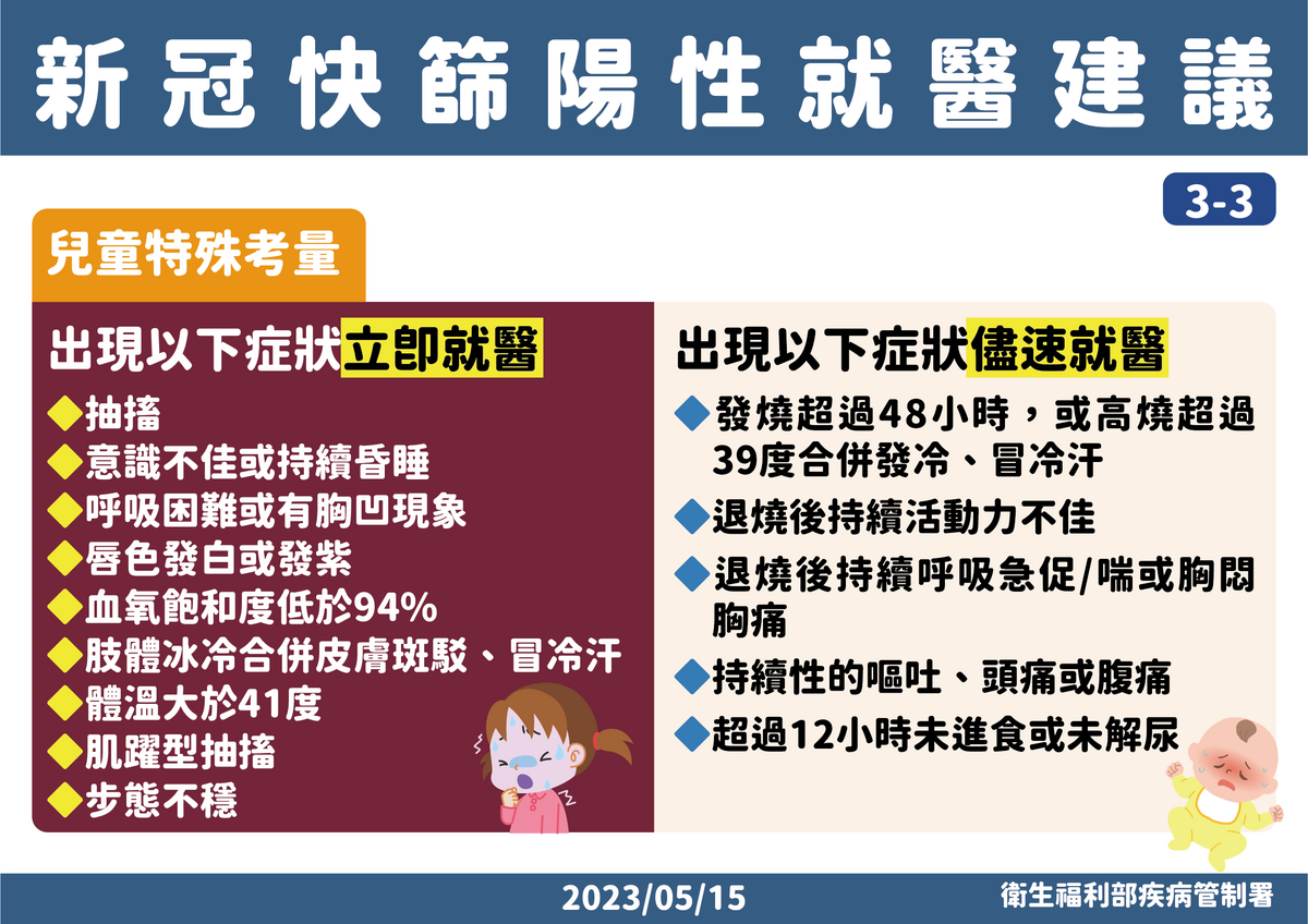 新冠肺炎就醫建議：兒童特殊相關考量 圖：疾管署／提供