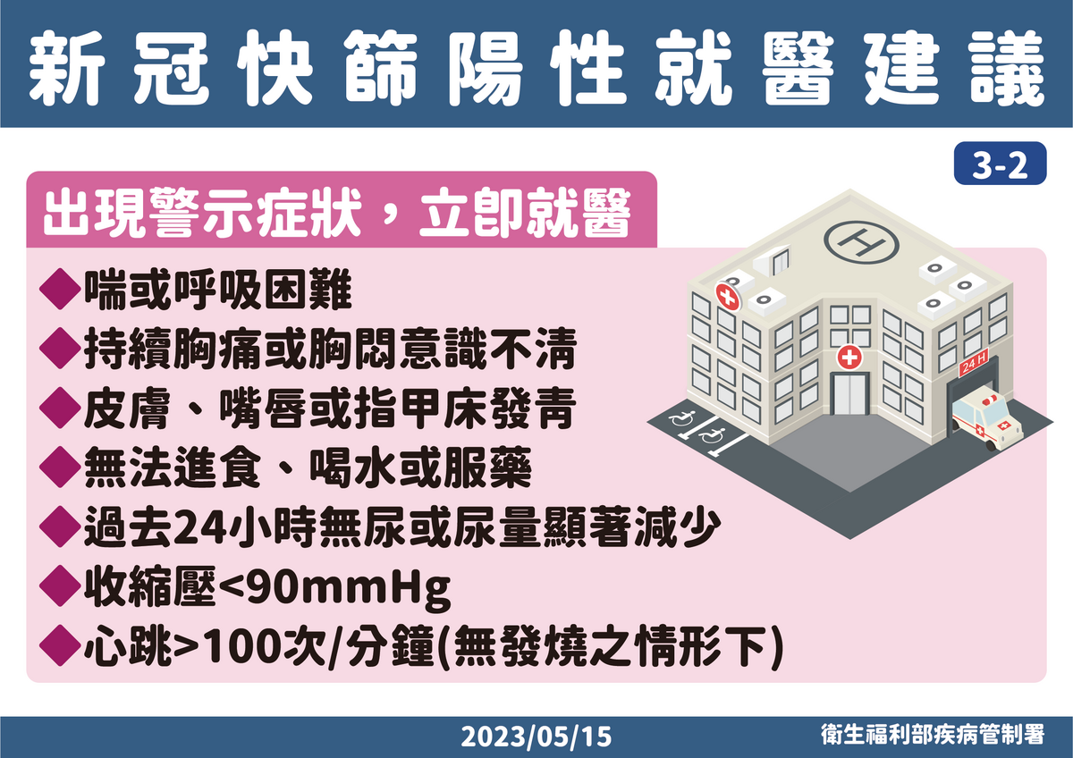 新冠肺炎就醫建議—出現七大警示症狀 圖：疾管署／提供