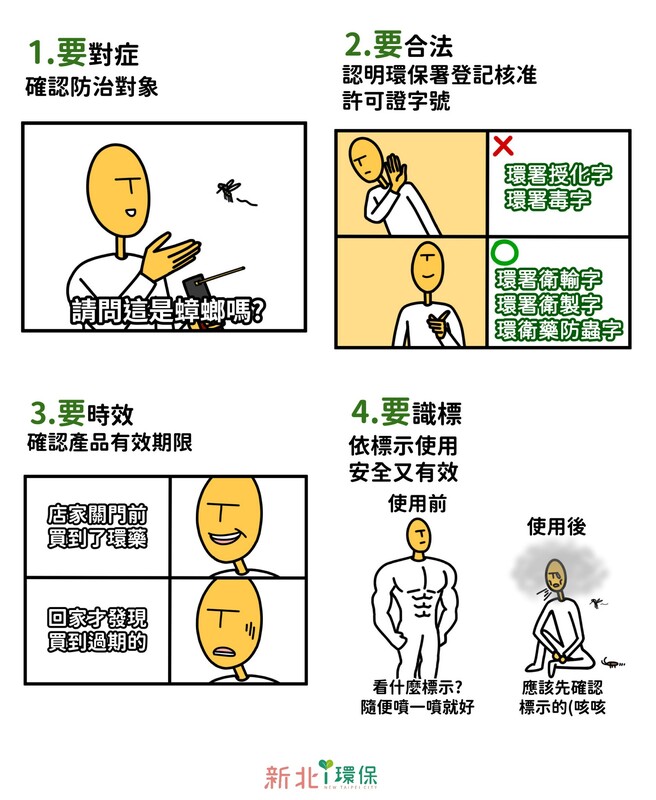 新北市環保局提醒市民選購環境用藥時掌握「安全4要原則」─要對症、要合法、要時效、要識標。 圖：新北市環保局提供