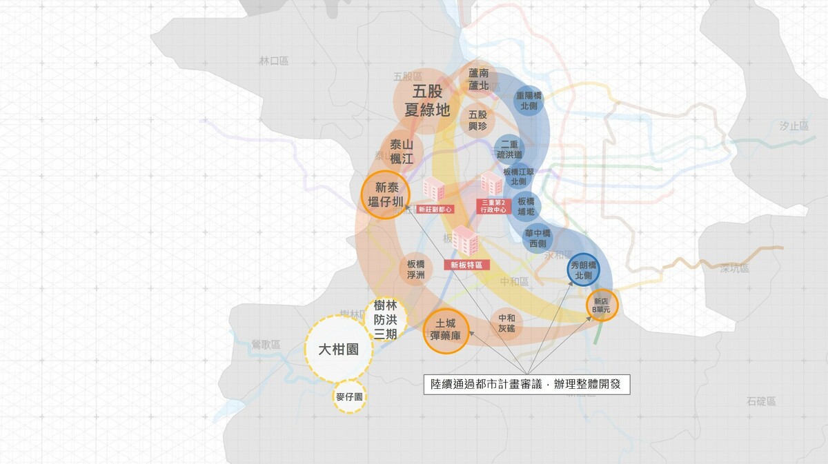 新北微笑3曲線3軸心開發構想。 圖：新北市城鄉局提供