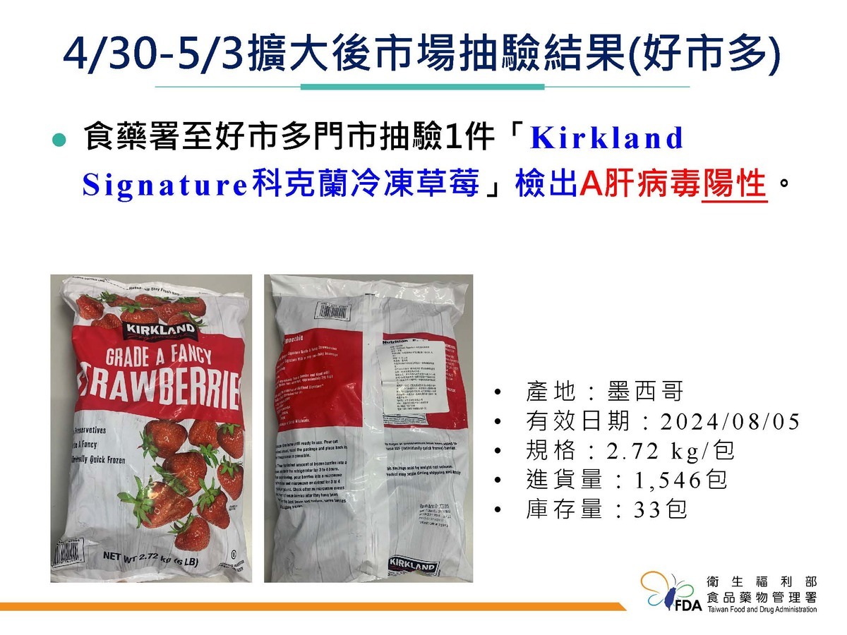 據食藥署資料顯示，這批冷凍草莓進貨量為1546包，但庫存量僅剩下33包，已有1513包冷凍A肝莓賣出。截至5月16日止，好市多公司各分店回收科克蘭科克蘭冷凍草莓已約1,402公斤。 圖：食藥署/提供
