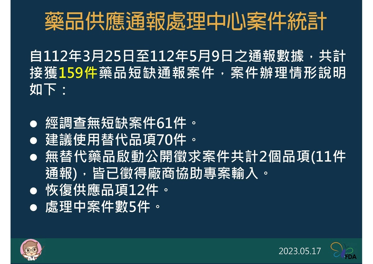 食藥署藥品供應通報處理中心案件統計 圖：食藥署/提供