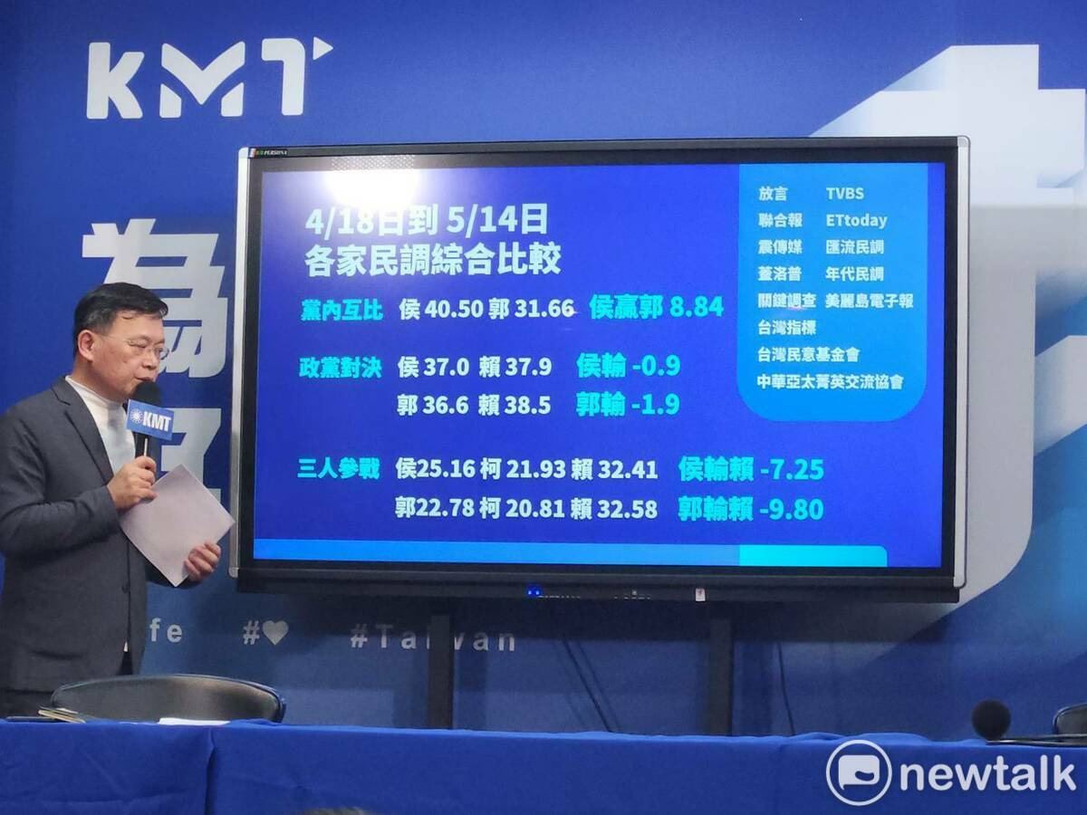 國民黨公布郭、侯之爭的民調數據。 圖：黃建豪/攝