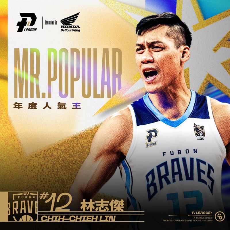 P. LEAGUE  今日（05/18）公佈22-23 Honda Motorcycle Taiwan年度人氣王的獎項，由富邦勇士林志傑連續3年拿下年度人氣王的頭銜。