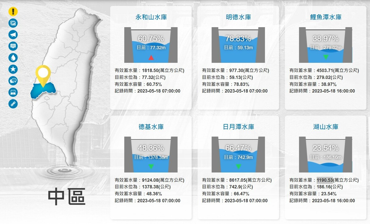 雲林的湖山水庫目前蓄水率僅剩23.5％。 圖：翻攝自水利署網站