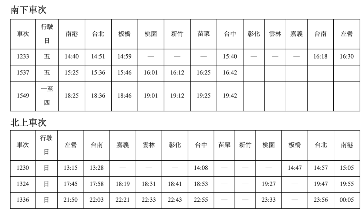 高鐵增開時刻表。 圖：台灣高鐵公司／提供