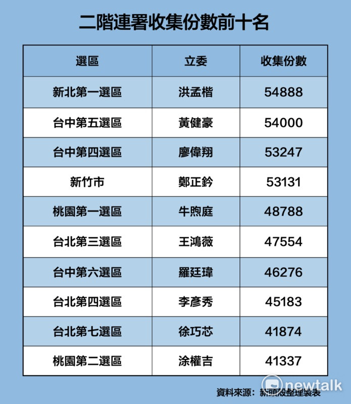 再來一次