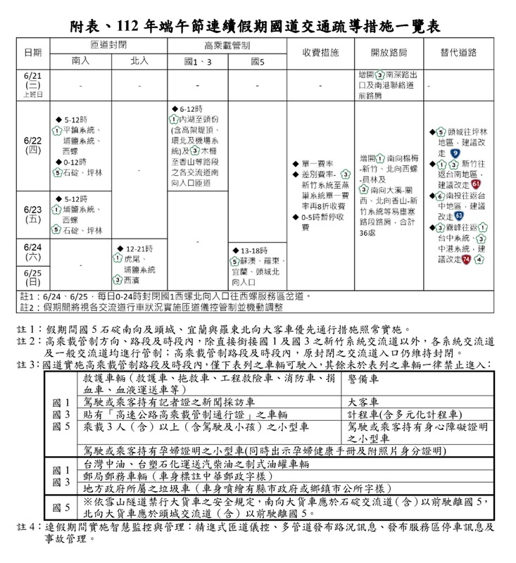 端午節連假國道交管措施一覽表。 圖：高速公路局／提供