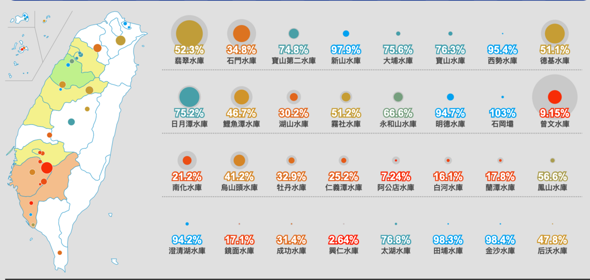 全台水庫水位。 圖：翻攝自台灣水庫即時水情官網