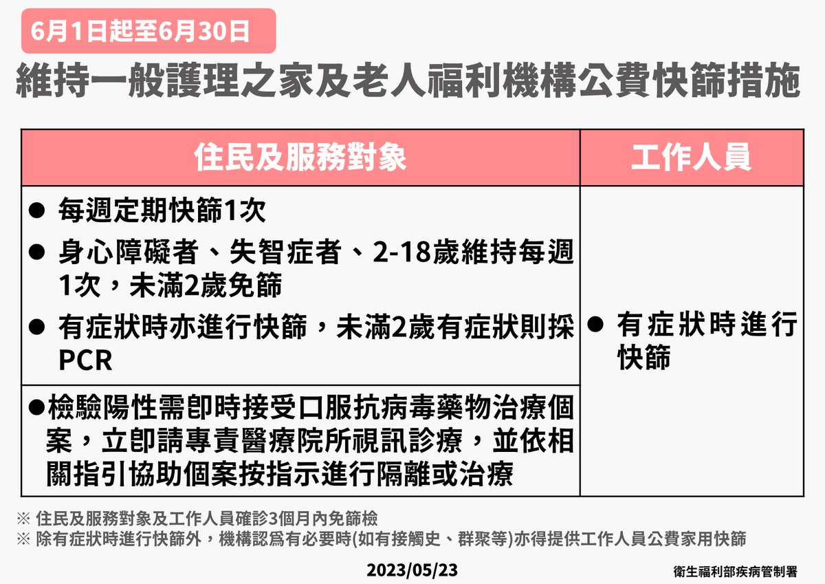 ６/1-30長照機構公費快篩措施相關說明 圖：疾管署／提供