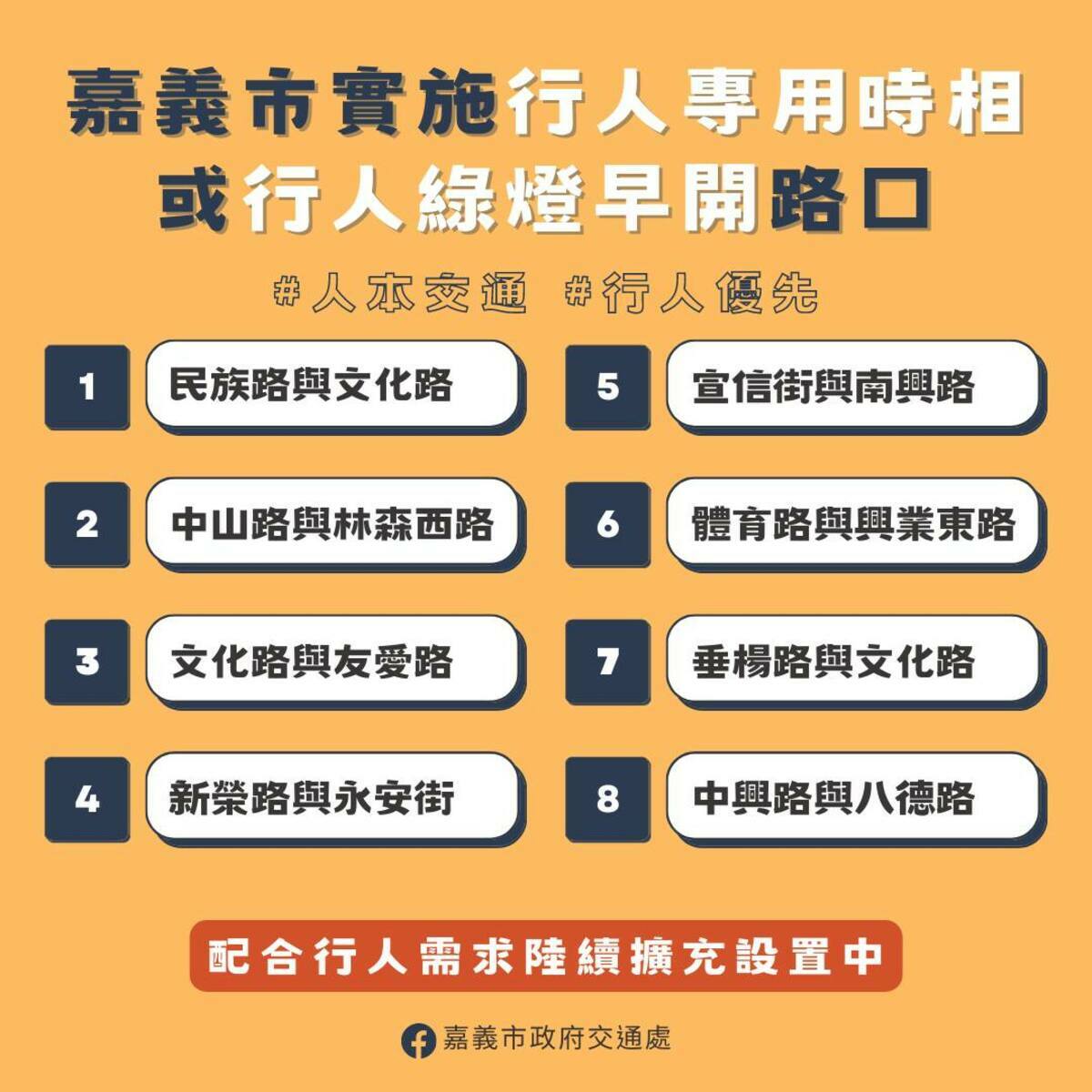嘉義市政府增加友善行人措施的路段。 圖：嘉義市政府/提供