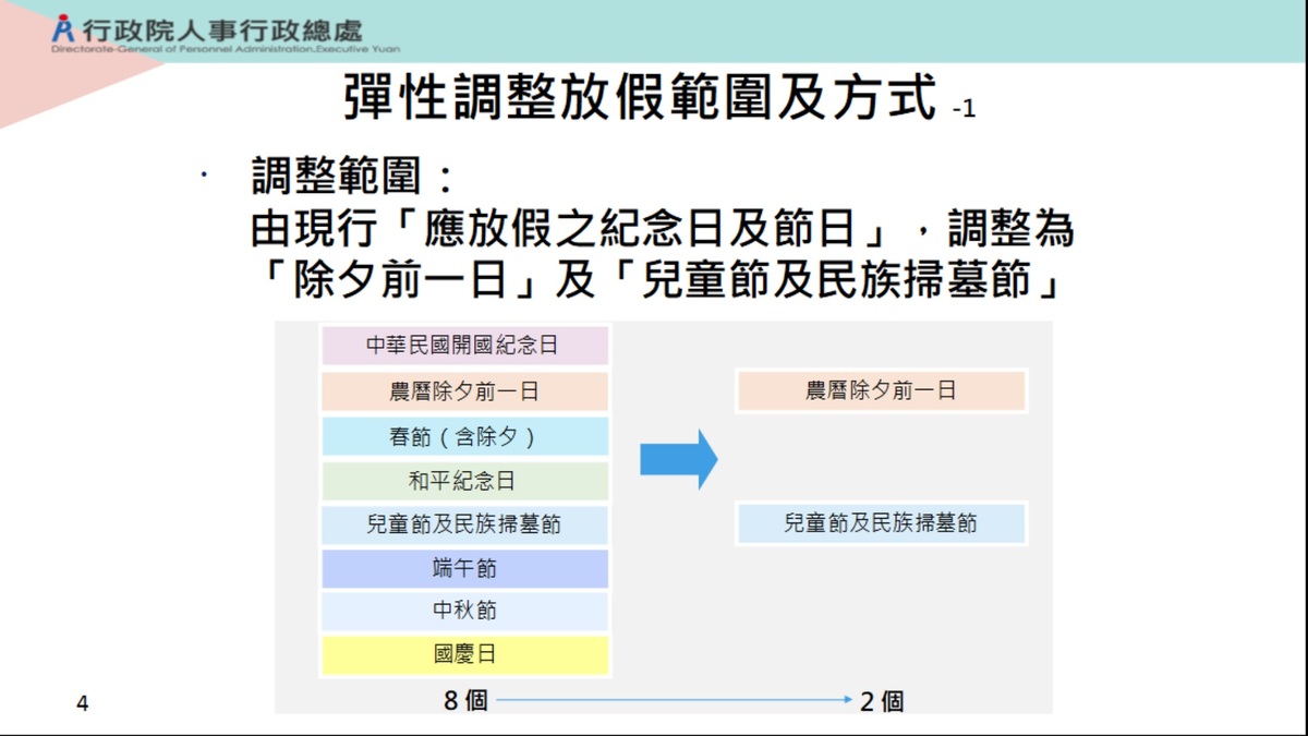 彈性調整放假範圍及方式 圖：行政院提供