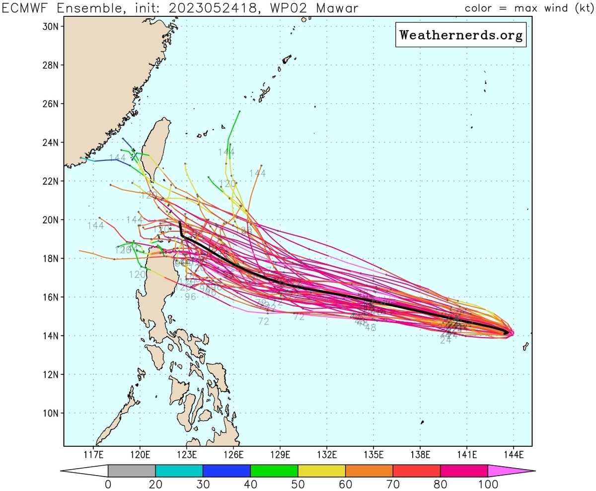 按照歐洲數值預報中心(ECMWF)預測，瑪娃颱風接下來將朝向巴士海峽東側行進。 圖:ECMWF