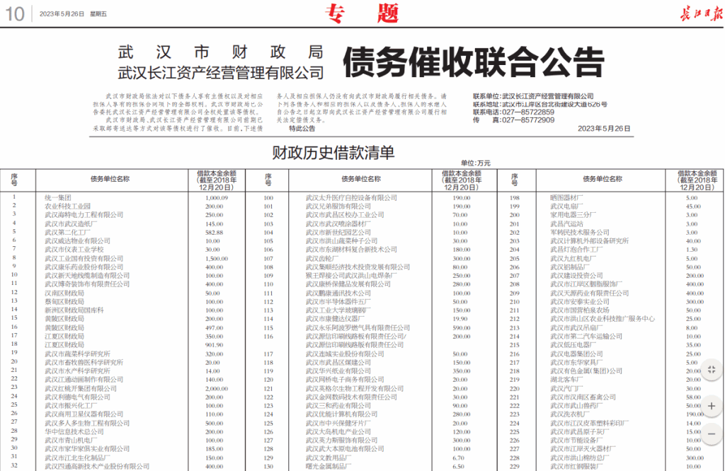 武漢市財政局與武漢長江資產經營管理有限公司26日在武漢機關報「長江日報」發布一整版的債務催收聯合公告，詳細列舉259家債務單位名稱、借款本金餘額（截至2018年底） 圖：翻攝自長江日報