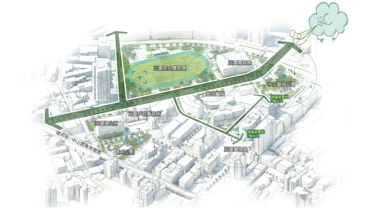 三重行政園區風廊系統示意圖。 圖：新北市城鄉局提供