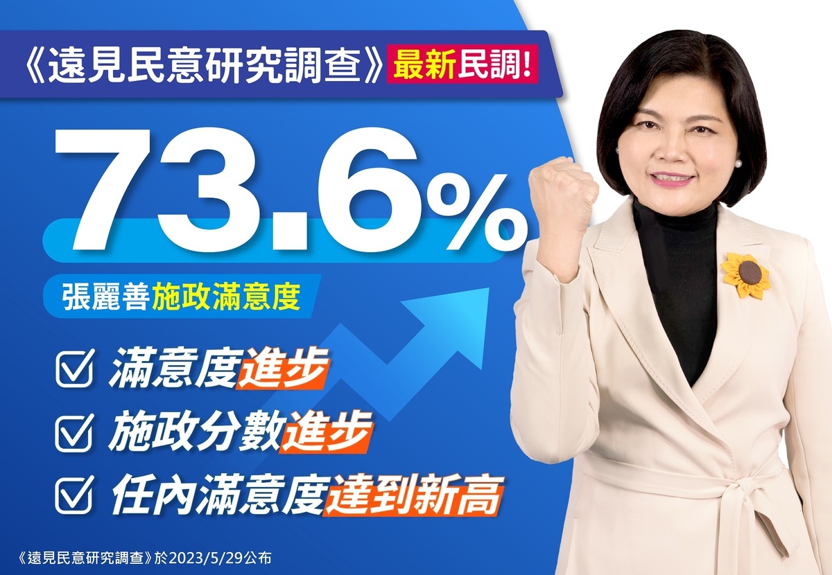 雲林縣長張麗善獲得最佳進步獎。 雲林縣政府/提供