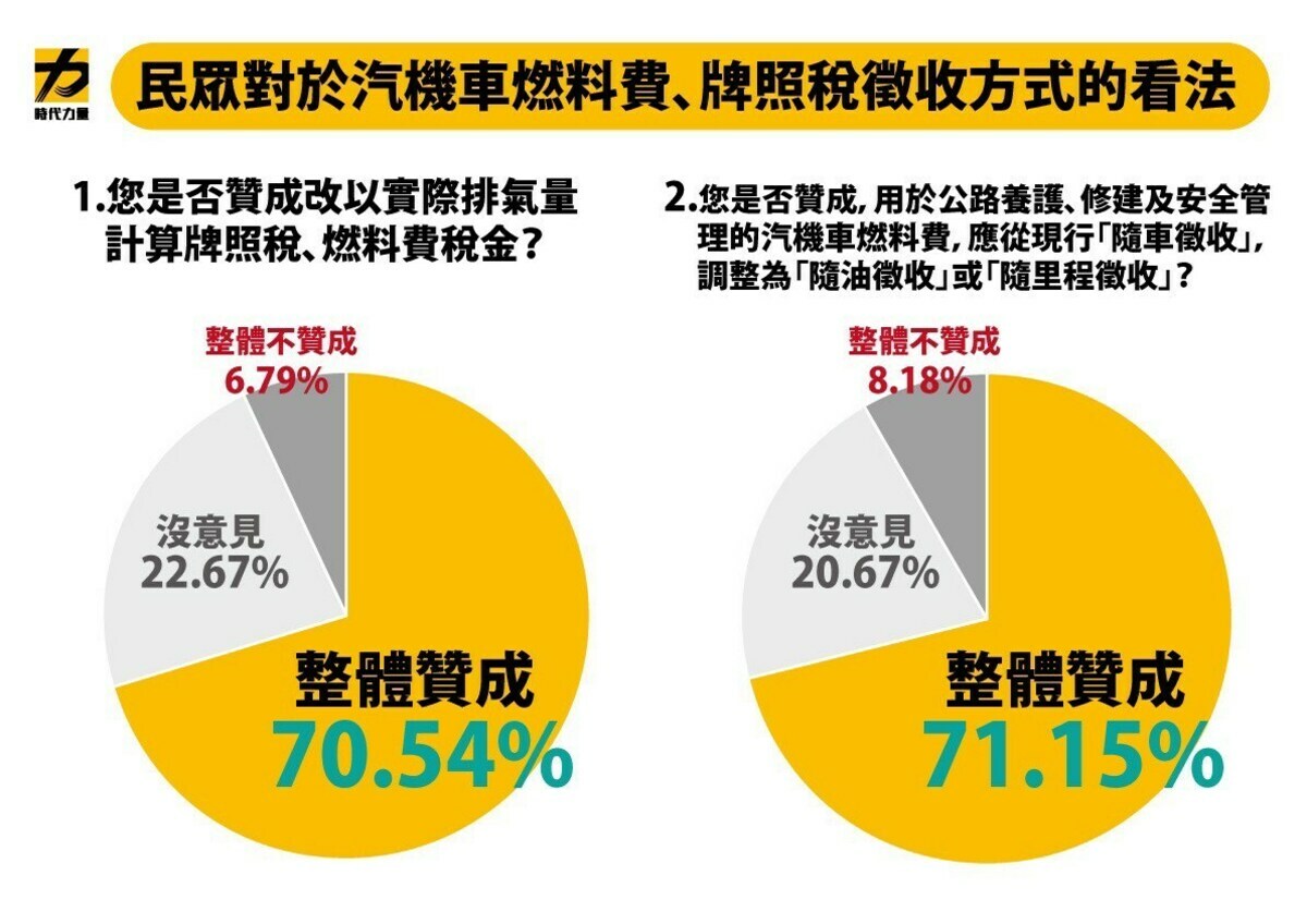 時力公布民調。 圖:時代力量提供